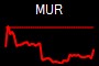 MUR